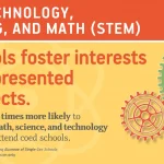 BELA students in a STEM learning setting.